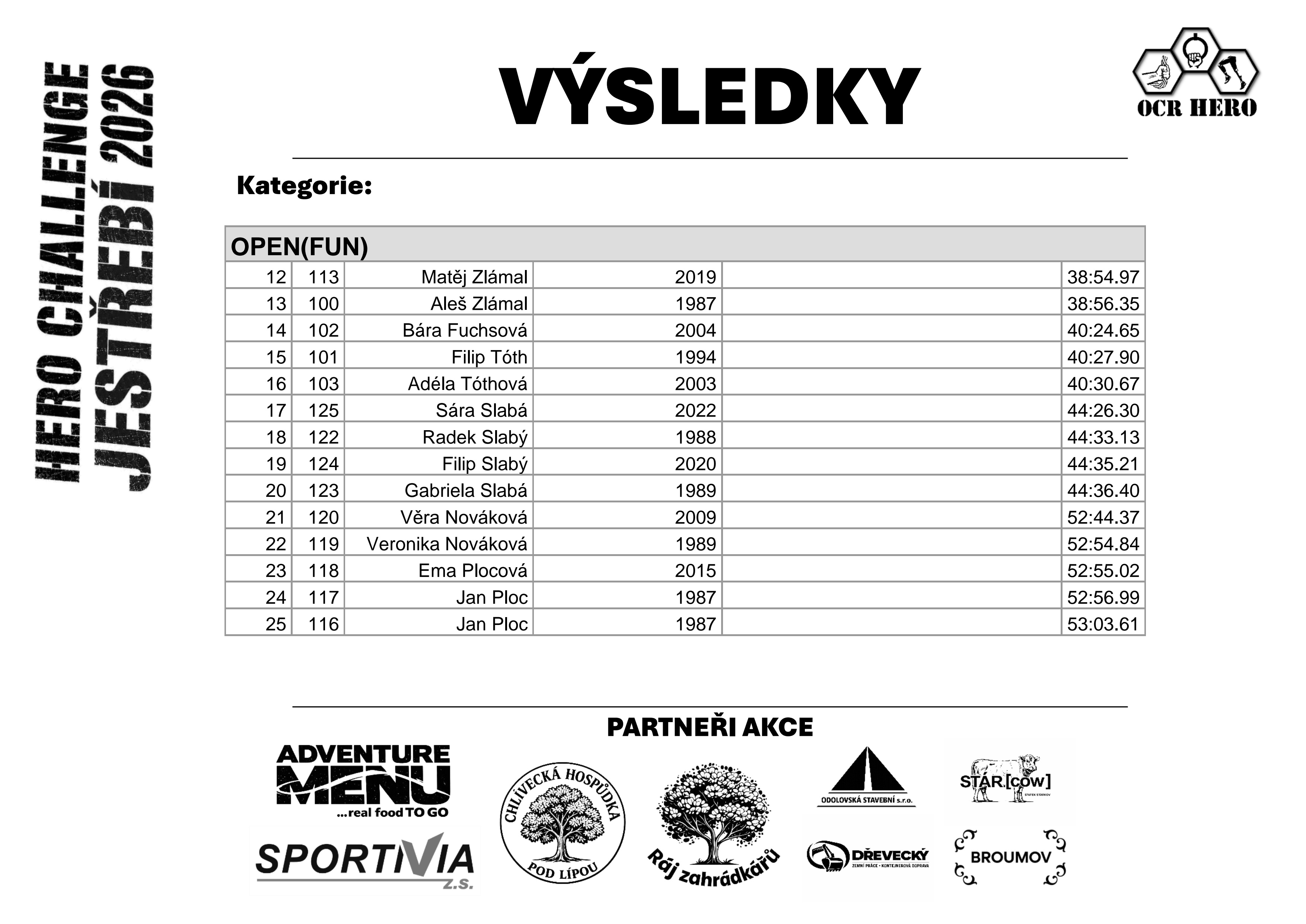 OPEN – část 2